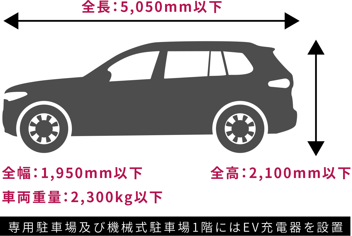 機械式駐車場1階にはEV充電器を設置