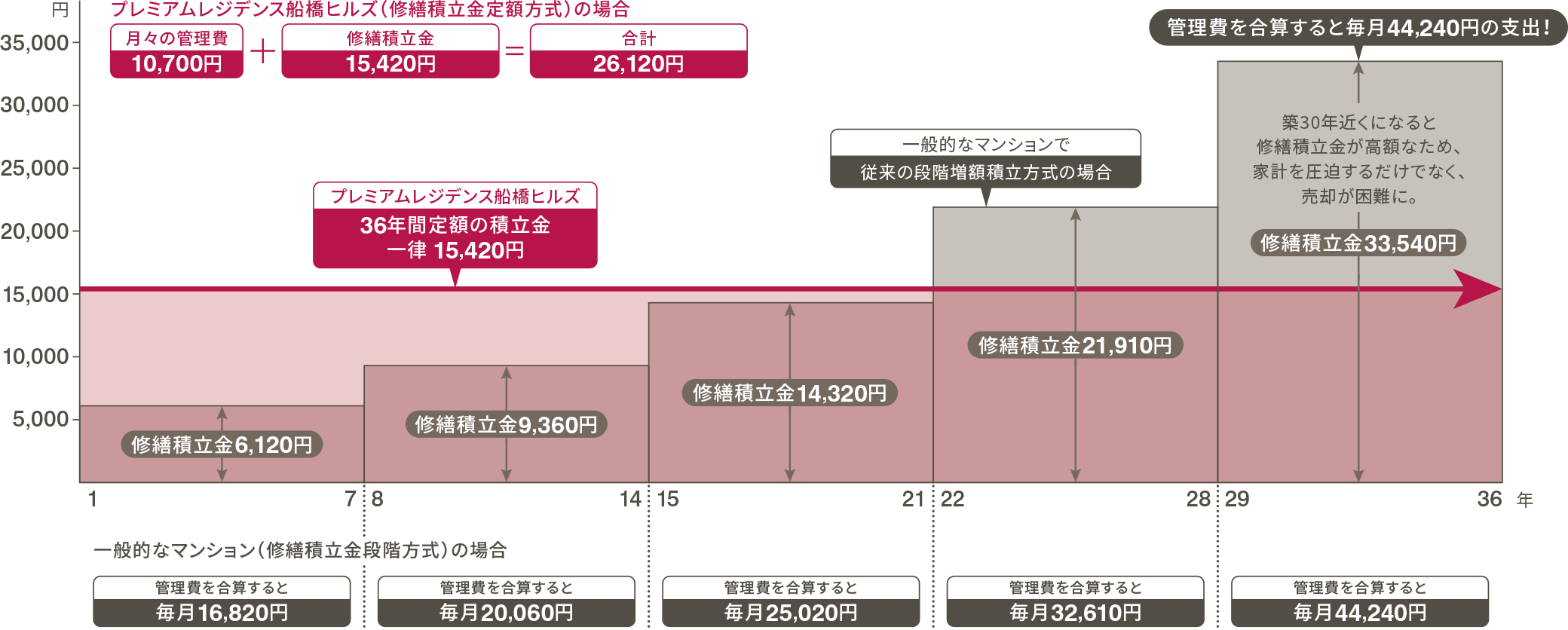 Tebraキー概念図