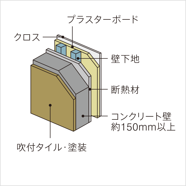 二重壁概念図