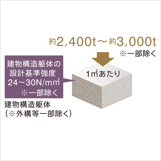 コンクリート概念図