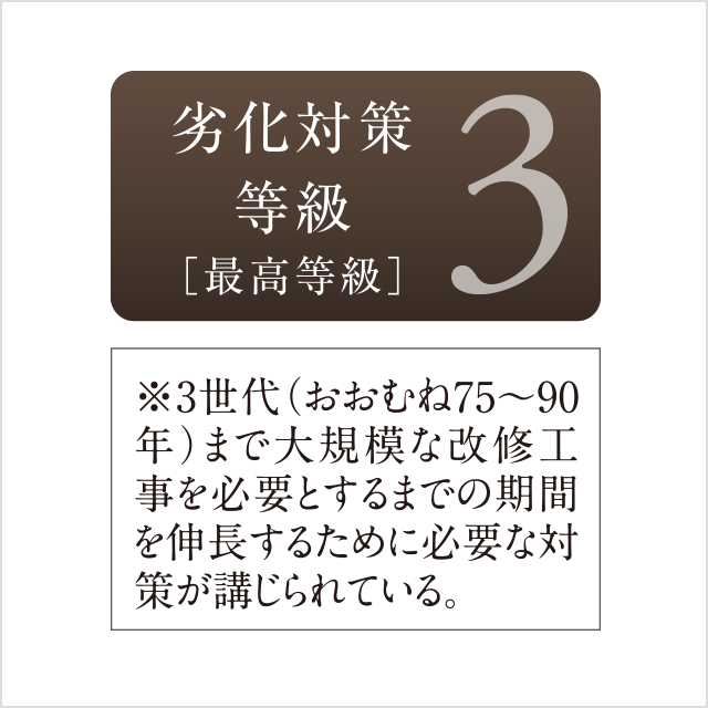 劣化対策等級3（最高等級） 