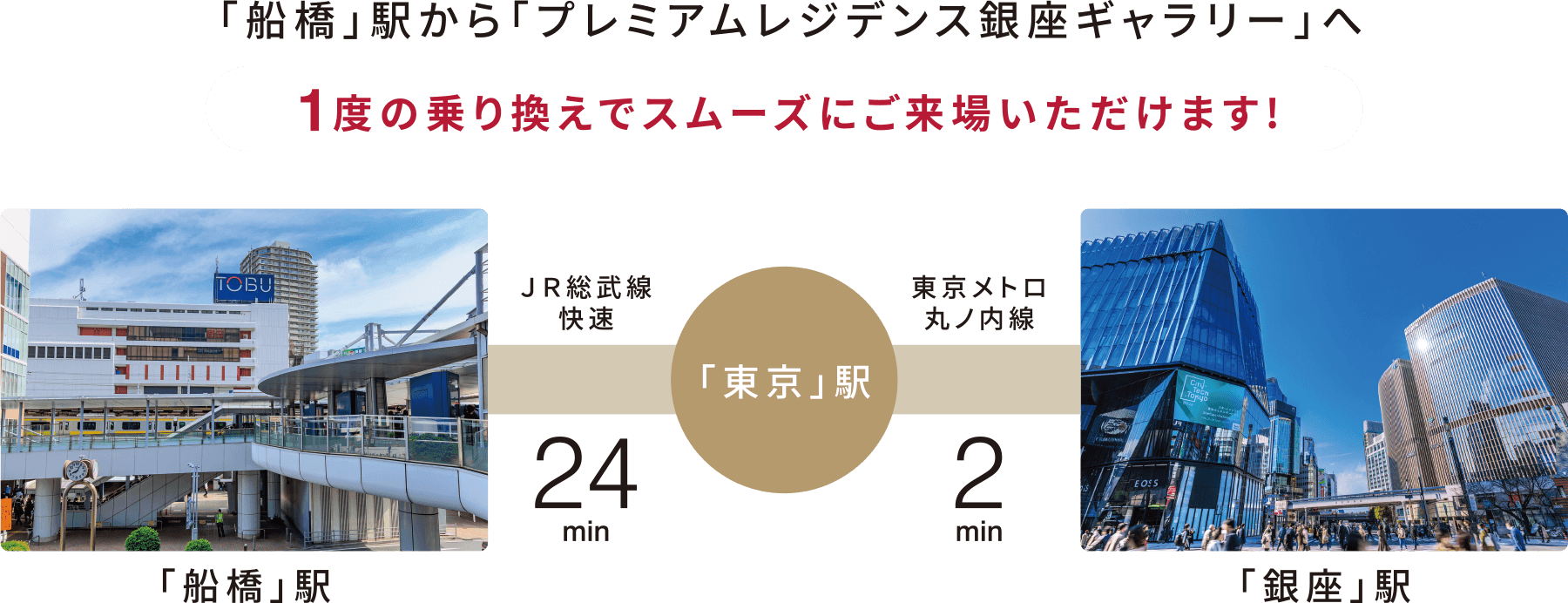 「船橋」駅から「プレミアムレジデンス銀座ギャラリー」へ