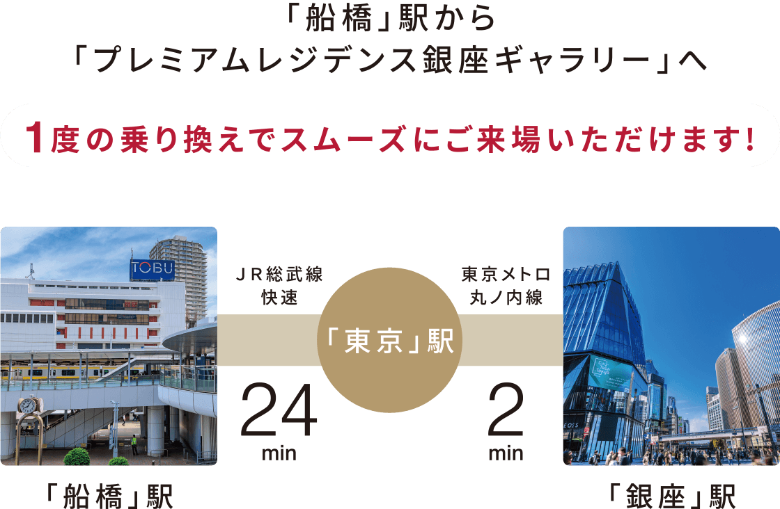 「船橋」駅から「プレミアムレジデンス銀座ギャラリー」へ